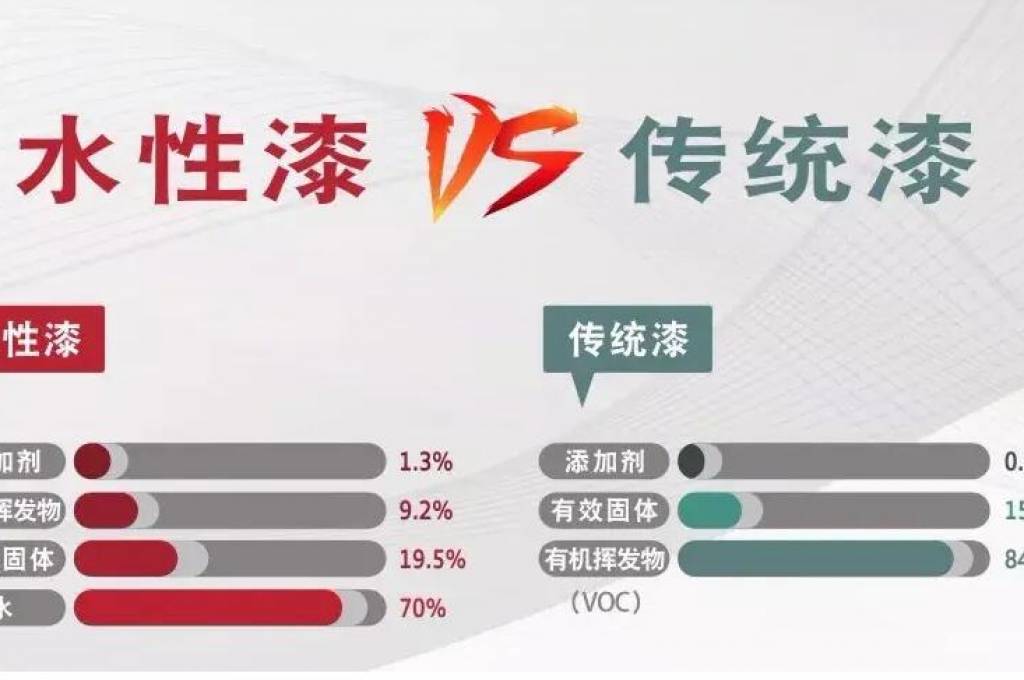 什么是水性漆？水性漆怎么用？